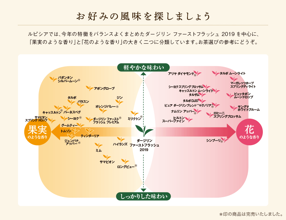 テイスティングチャート 2019