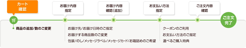 カートの確認