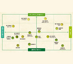 �D�݂̐V���������悤�I