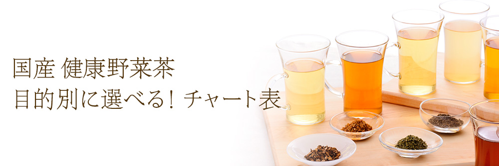 Lupicia 国産 健康野菜茶 目的別に選べる チャート表 Lupicia Online Store 世界のお茶専門店 ルピシア 紅茶 緑茶 烏龍茶 ハーブ